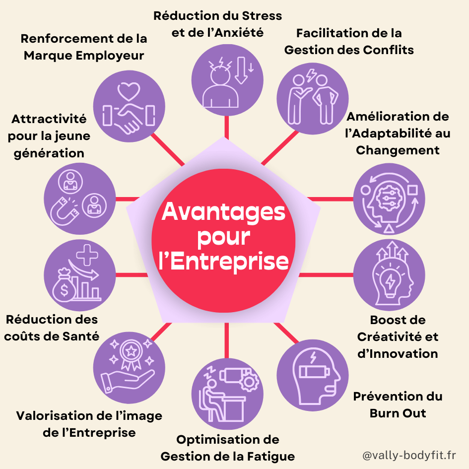 10 avantages pour l'entreprise