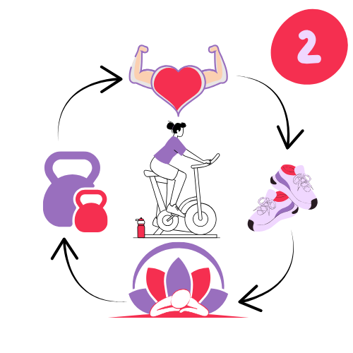 une expérience complète de fitness