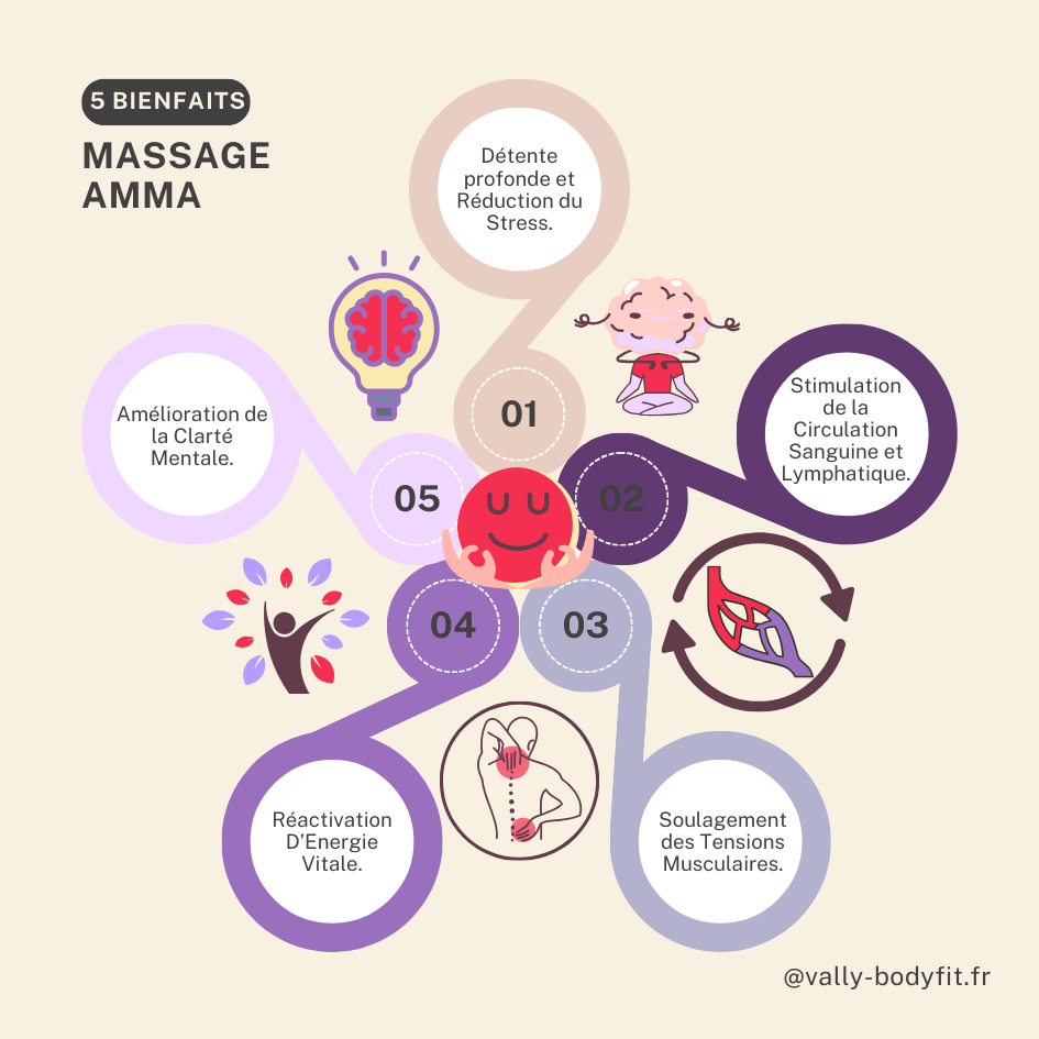 5 bienfaits du Massage AMMA